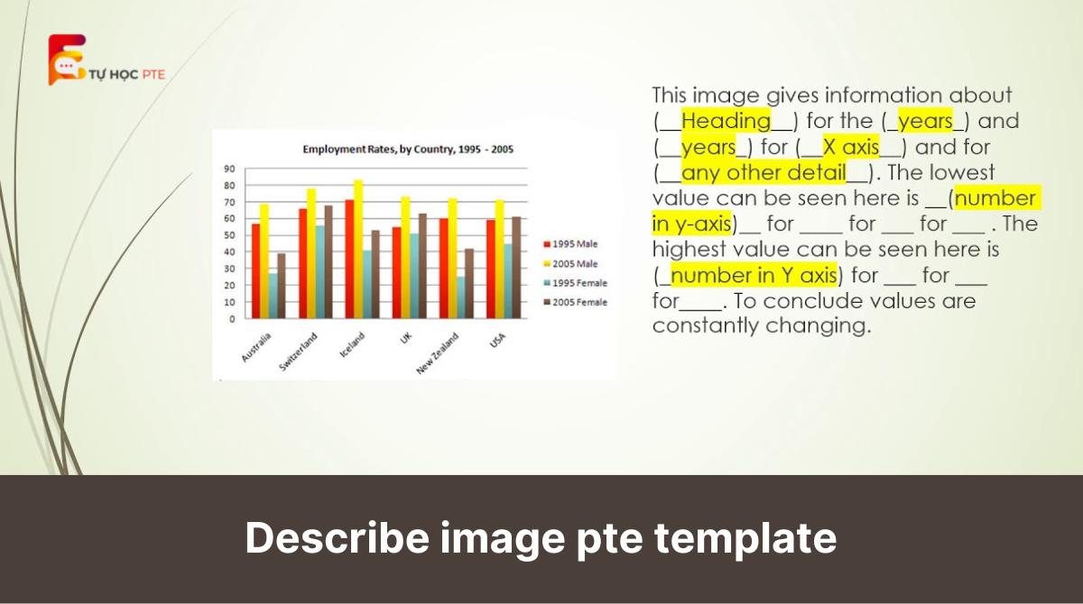 Cách sử dụng describe image pte template hiệu quả nhất
