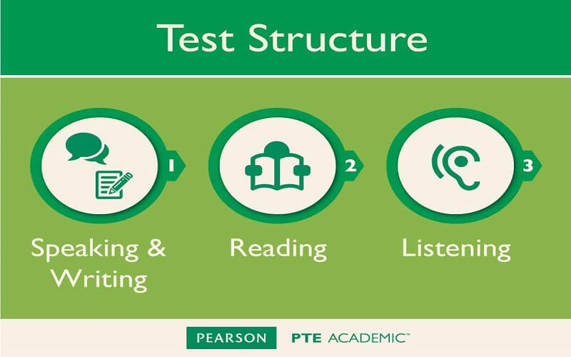 Cấu trúc bài thi PTE